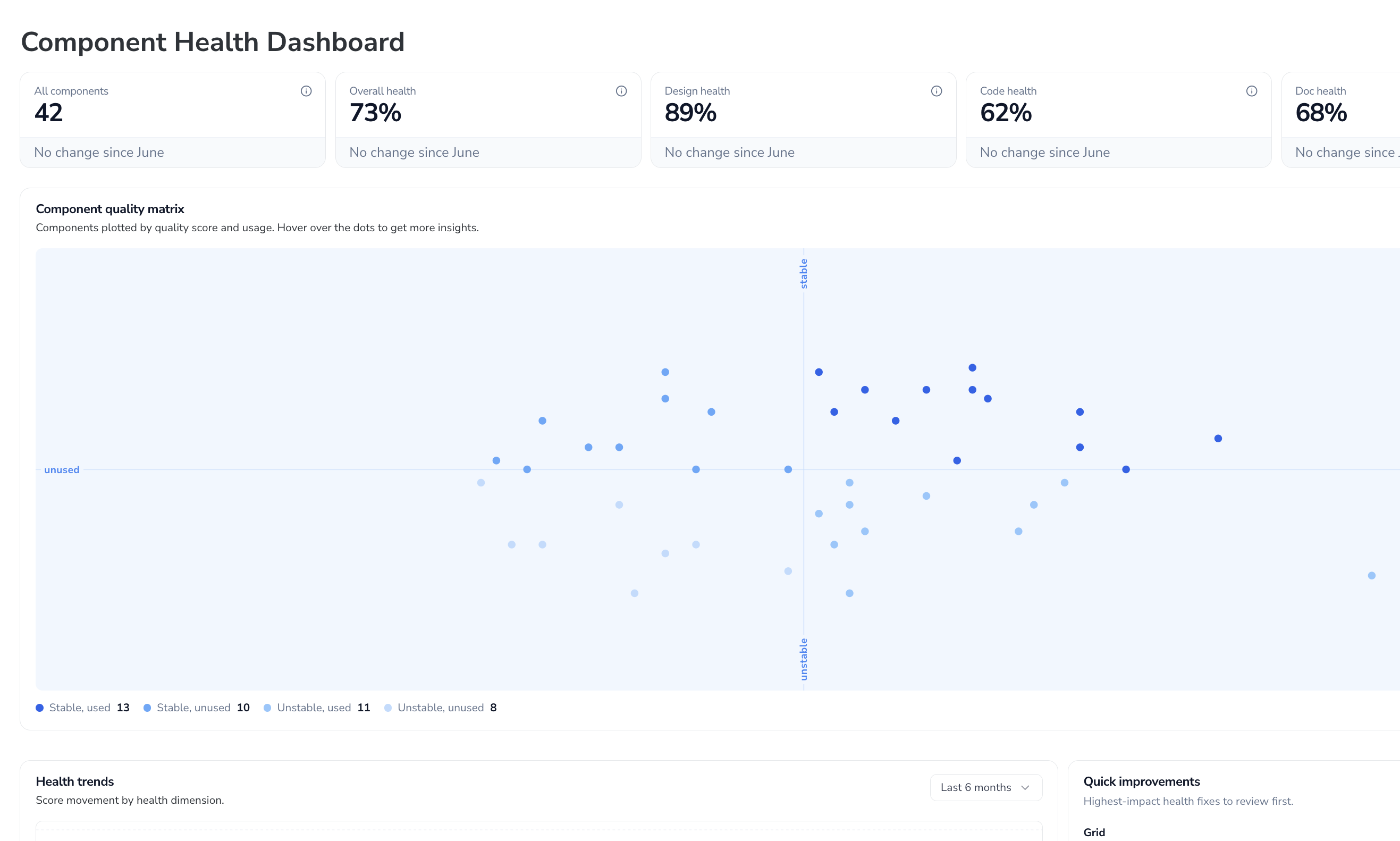 Component Health Dashboard showing quality matrix, health metrics, and improvement insights.